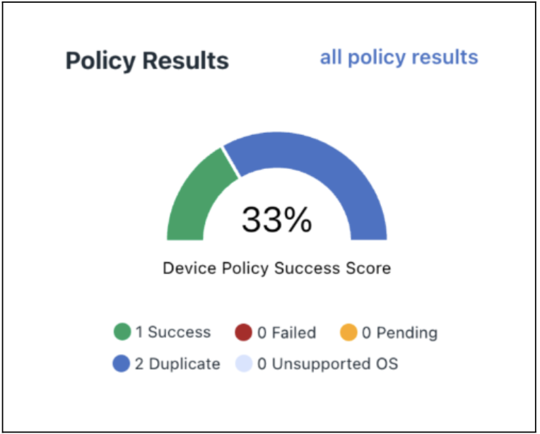 Chart for Policy Results